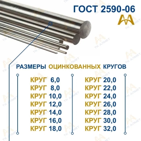 Оцинкованный круг в строительстве: назначение и применение